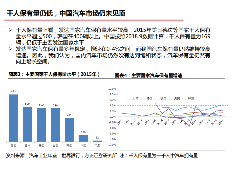 汽车行业：汽车产业大变局-181024.pdf 第5页
