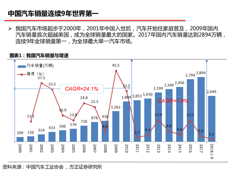 汽车行业：汽车产业大变局-181024.pdf 第3页