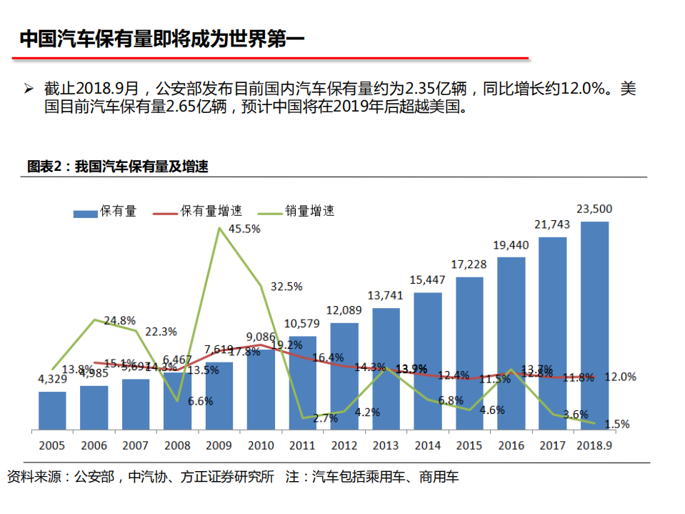 汽车行业：汽车产业大变局-181024.pdf 第4页