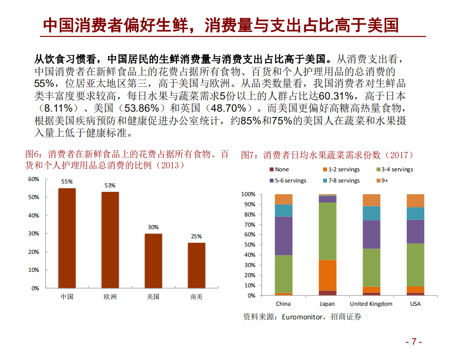 消费行业中美Costco对比报告：Costco在中国胜算几何？-190909.pdf | 先导研报