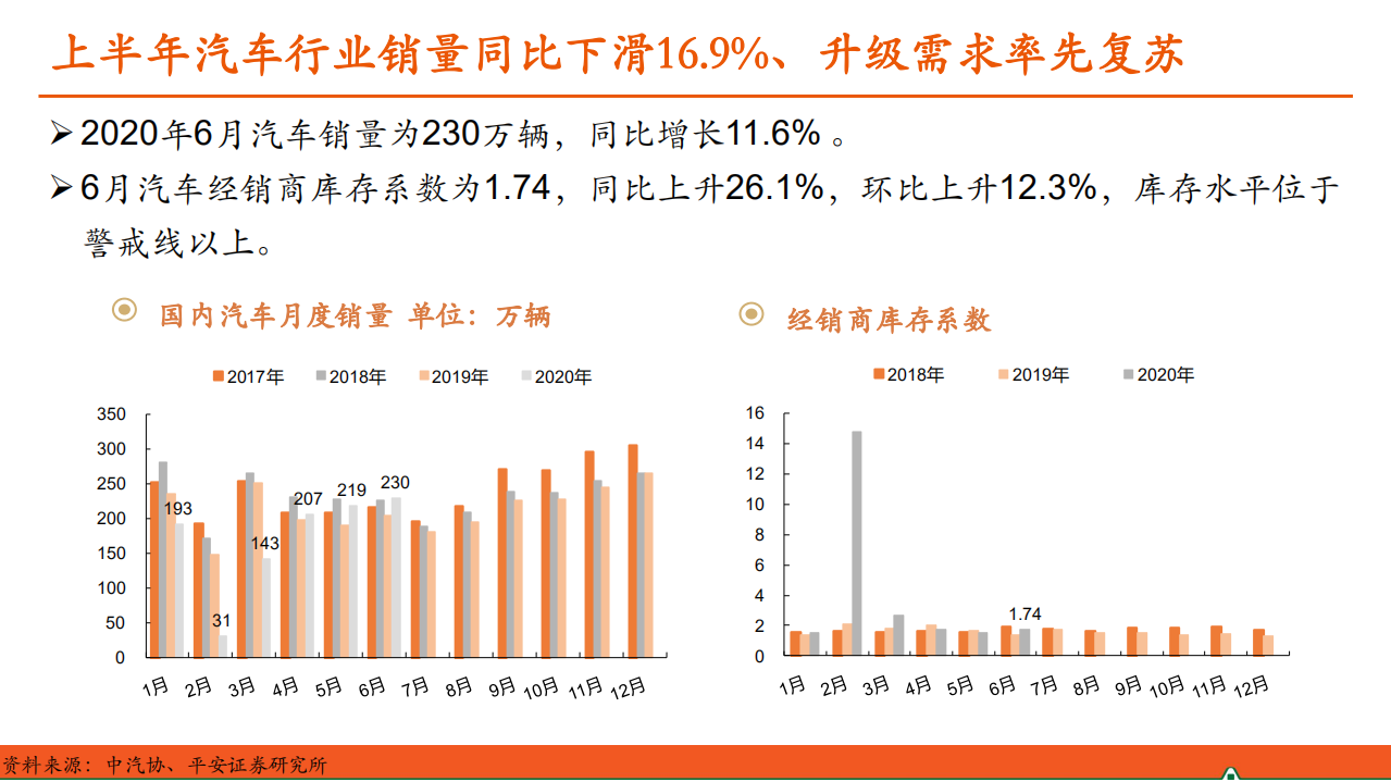 汽车行业：汽车产业洞察-20200714.pdf 第5页