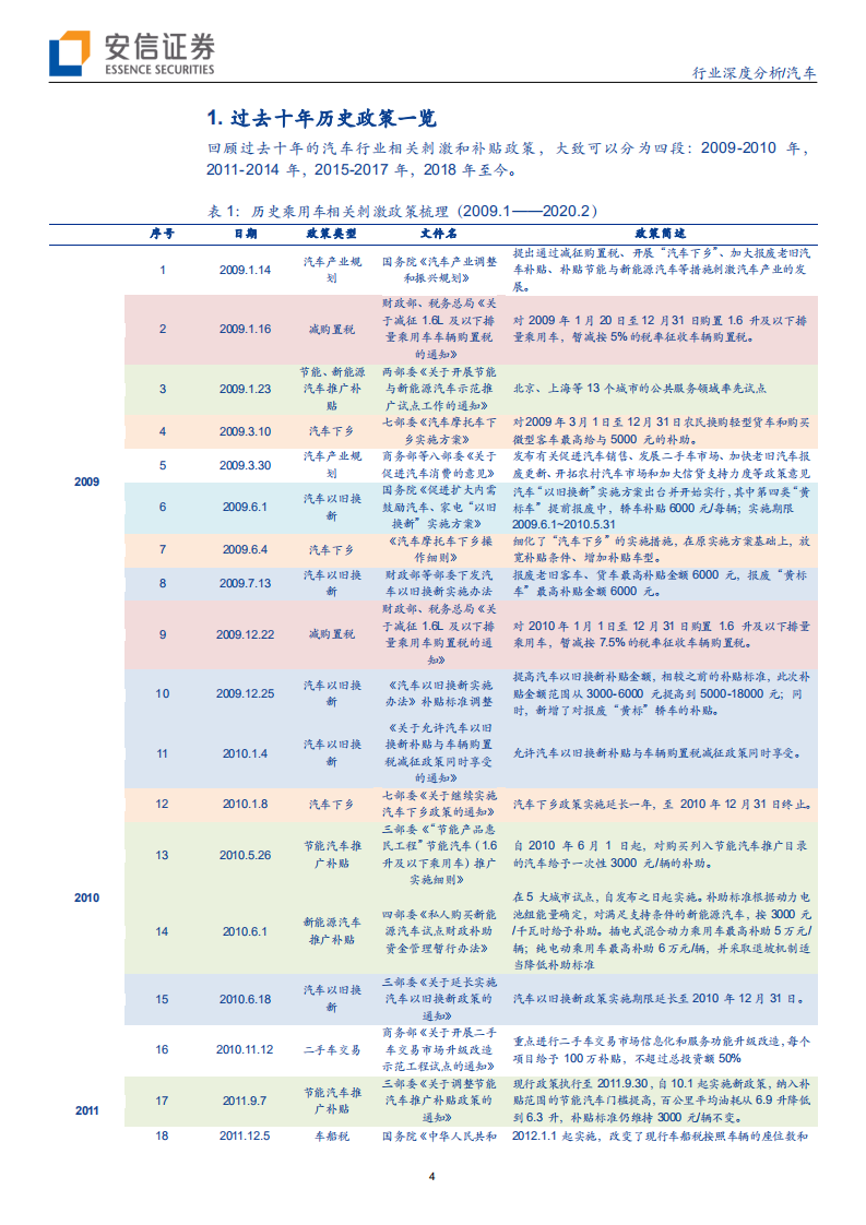 汽车行业：汽车刺激政策的回顾与预期-200227.pdf 第4页