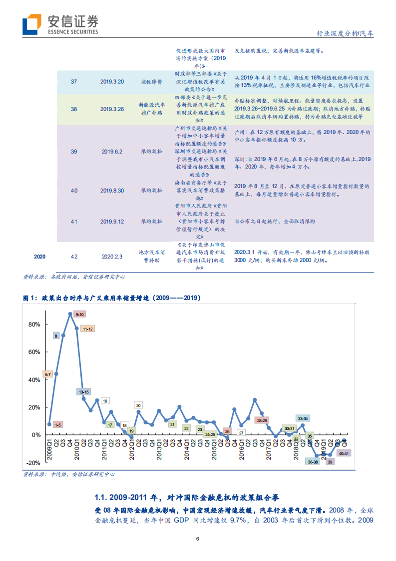 汽车行业：汽车刺激政策的回顾与预期-200227.pdf 第6页