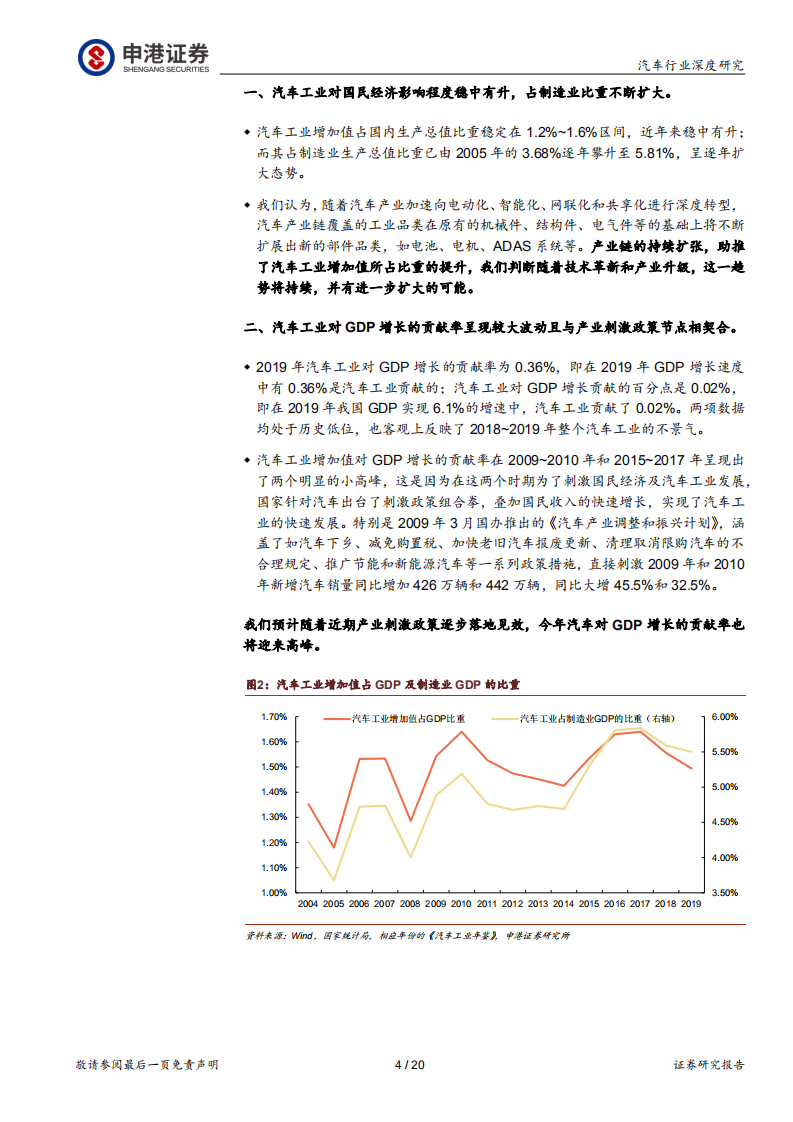 汽车行业：汽车对经济影响究竟有多大-20200815.pdf 第4页