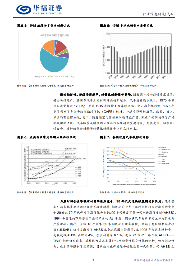 汽车行业：汽车进入铝合金时代，铝压铸件、汽车铝板、电池盒有望迎来投资黄金期-211020.pdf 第5页