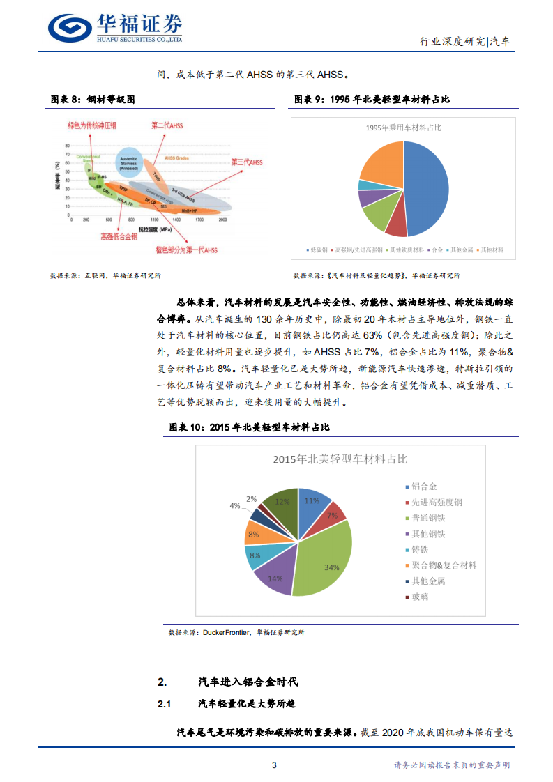 汽车行业：汽车进入铝合金时代，铝压铸件、汽车铝板、电池盒有望迎来投资黄金期-211020.pdf 第6页