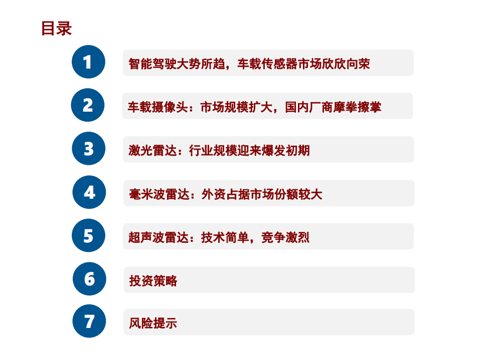 汽车行业：汽车智能化加速发展，感知层显著受益-210217.pdf 第4页