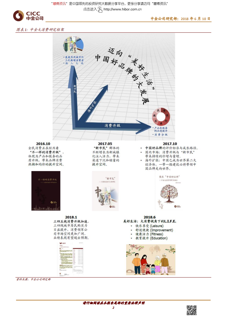 中金公司-消费行业主题研究：美好生活，大消费视角下的L.I.F.E.-180610.pdf 第2页