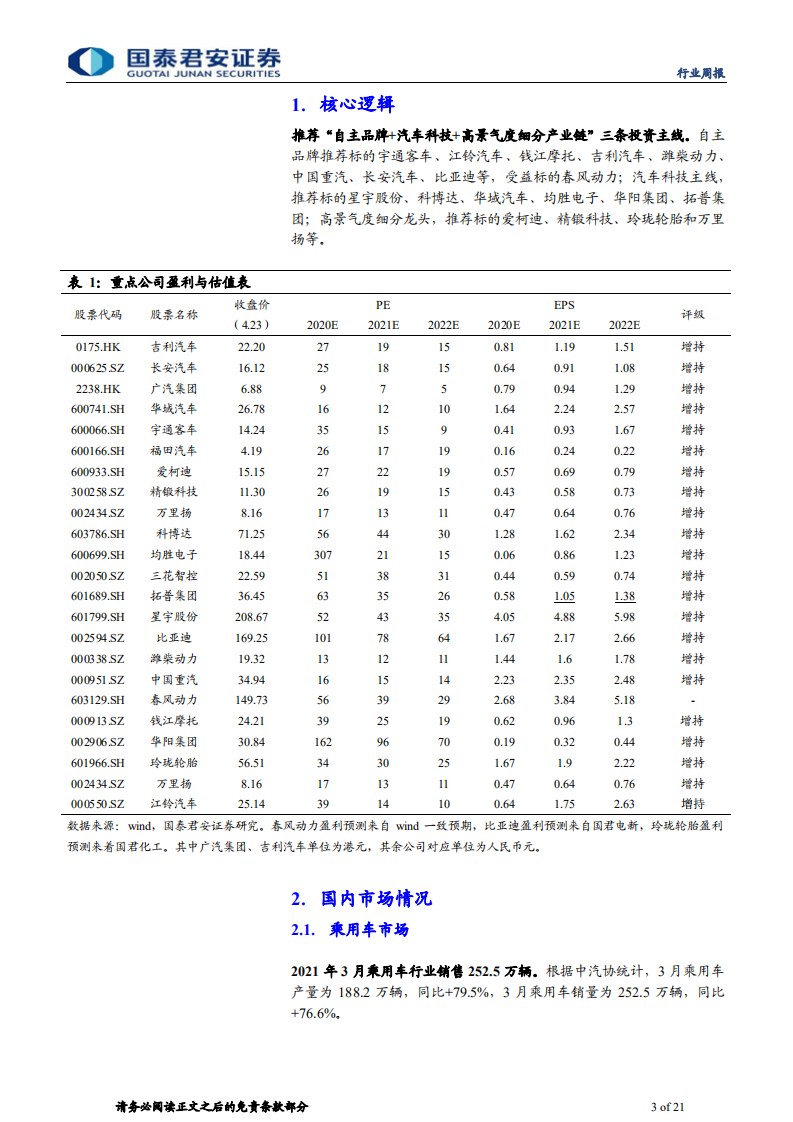 汽车行业：缺芯和原材料价格上涨的影响在加速体现-210425.pdf 第3页