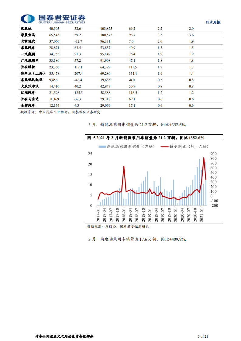 汽车行业：缺芯和原材料价格上涨的影响在加速体现-210425.pdf 第5页
