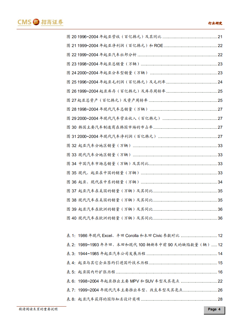 汽车行业：前事不忘，后事之师系列研究报告（十），现代起亚，韩国汽车工业及同文化企业并购研究-200323.pdf 第4页