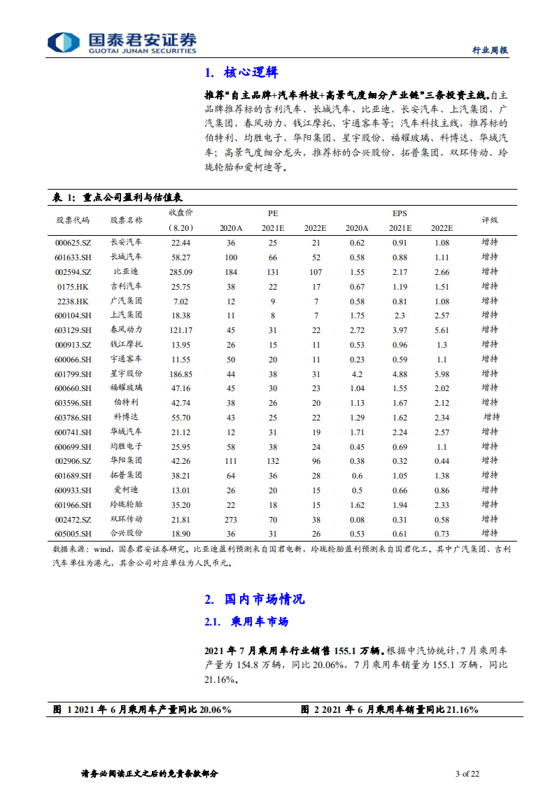 汽车行业：扰动还在继续，复苏有推迟但仍会到来-210822.pdf 第3页