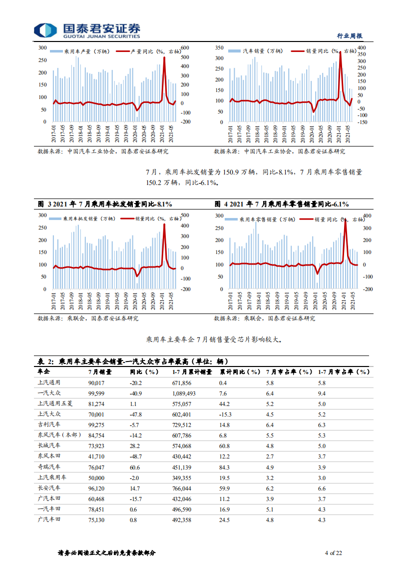 汽车行业：扰动还在继续，复苏有推迟但仍会到来-210822.pdf 第4页
