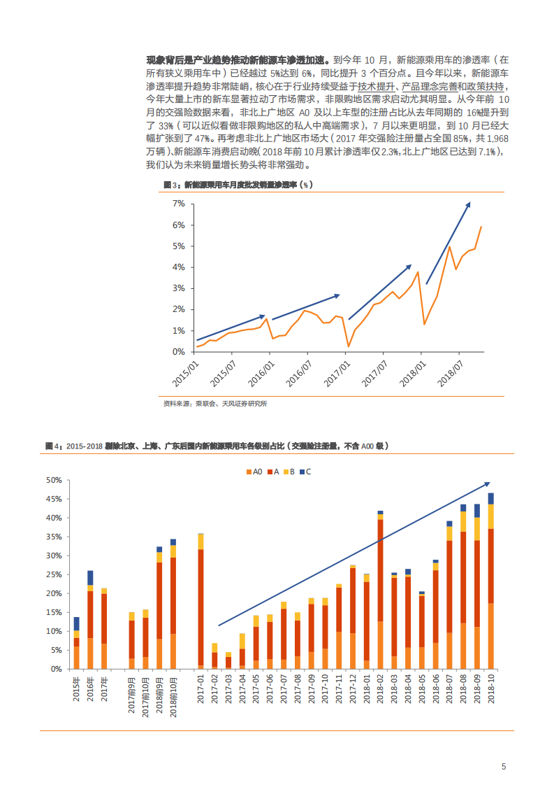 汽车行业：燃油淘汰赛，电动快车道-181130.pdf 第5页