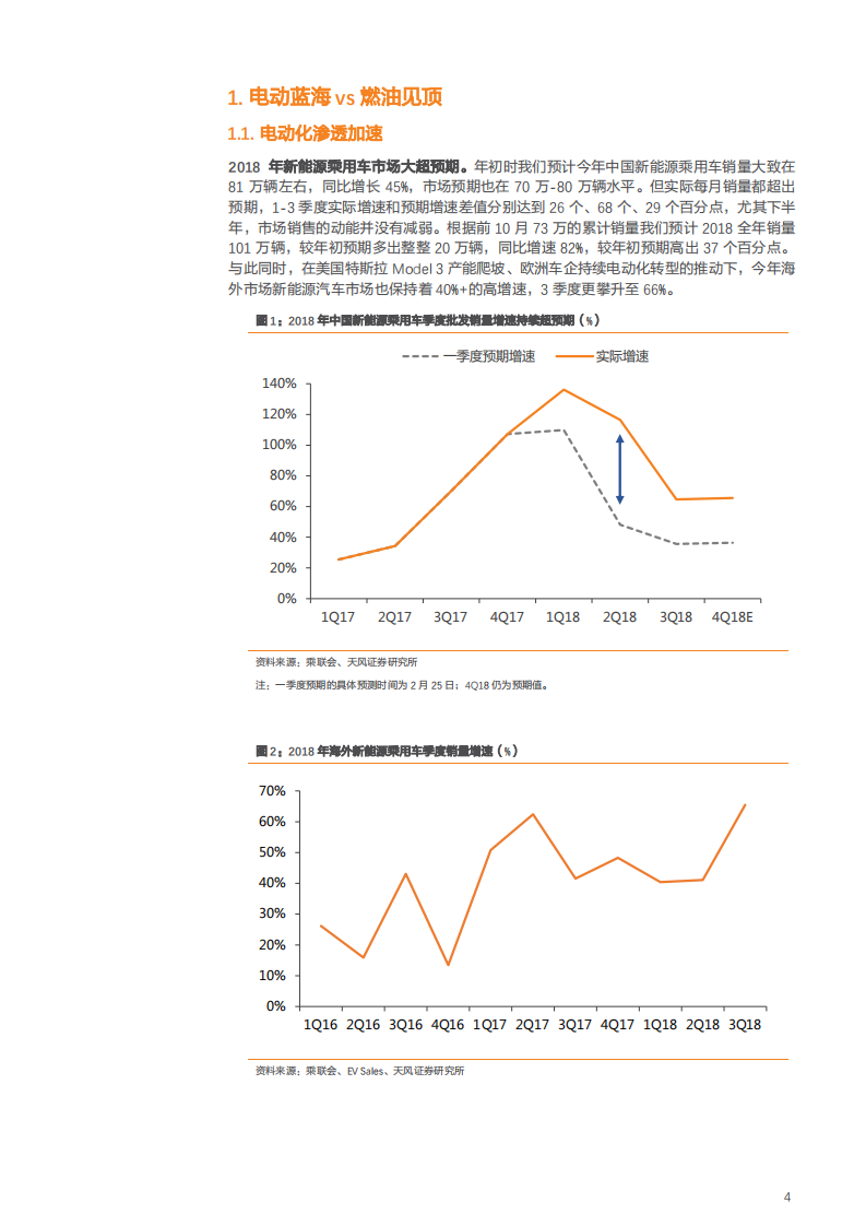 汽车行业：燃油淘汰赛，电动快车道-181130.pdf 第4页