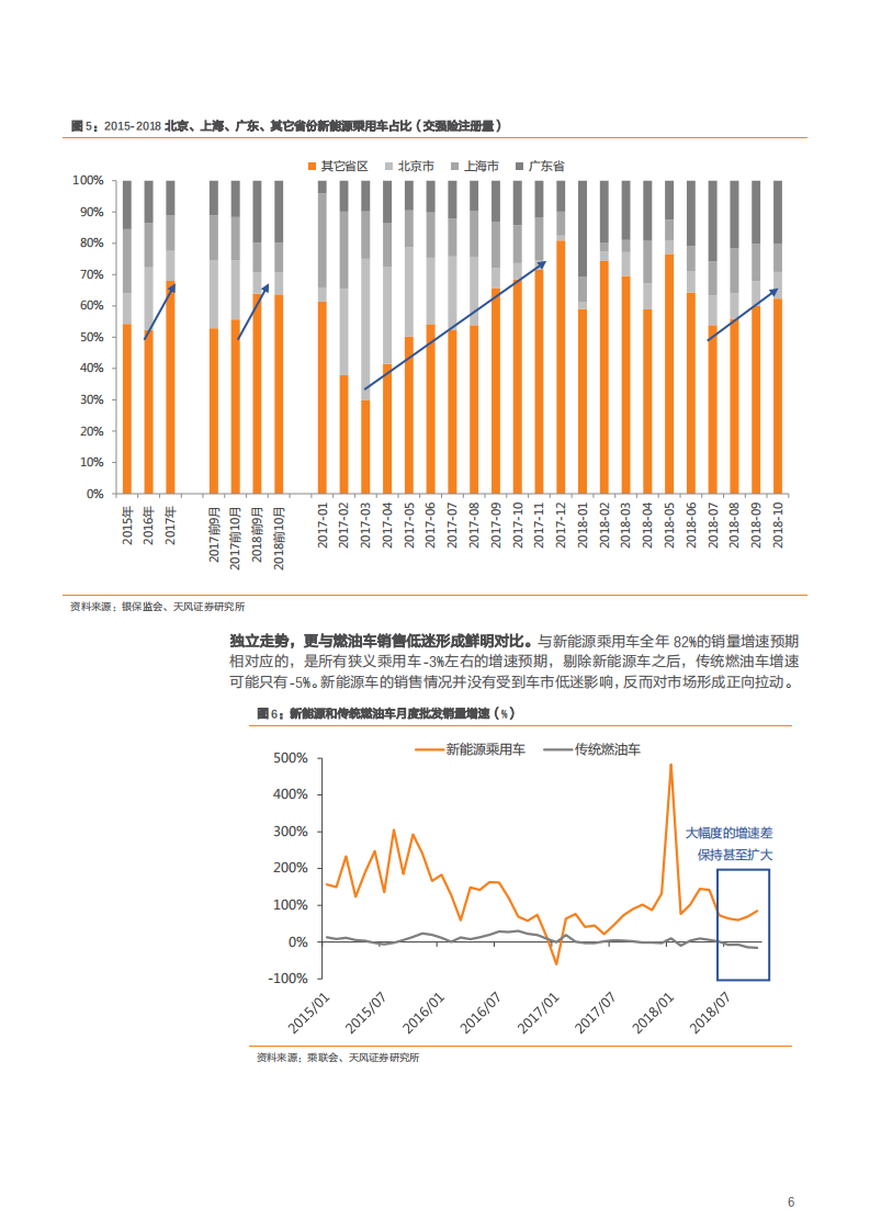 汽车行业：燃油淘汰赛，电动快车道-181130.pdf 第6页