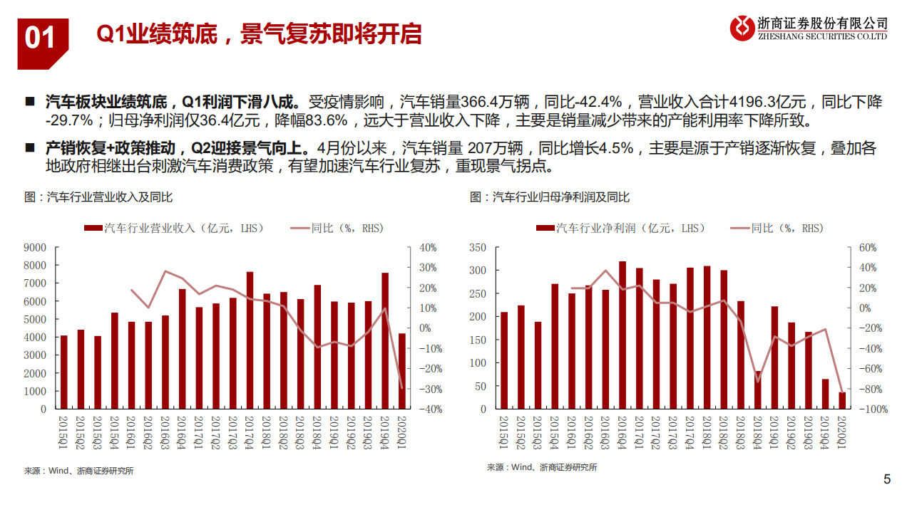 汽车行业：如何看后疫情时期的汽车行业？浪急涛涌，变者生存-200519.pdf 第5页