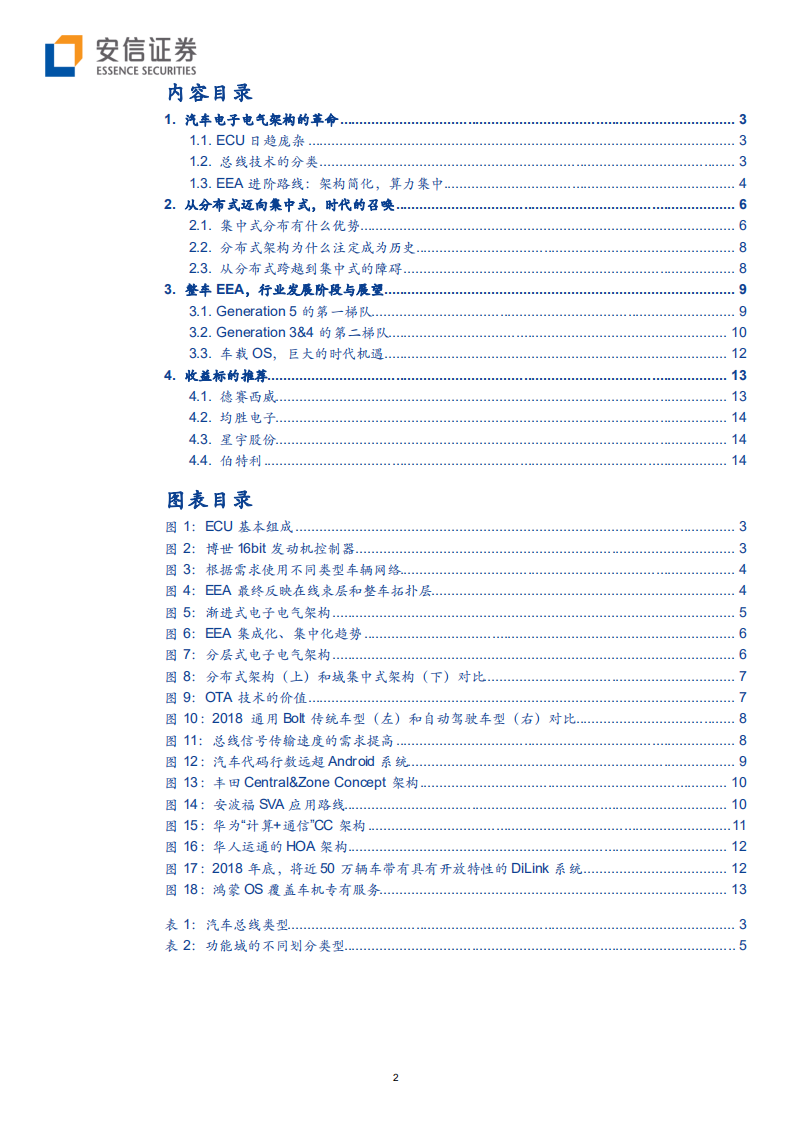 汽车行业：软件定义汽车，电子电气架构的革命-200602.pdf 第2页
