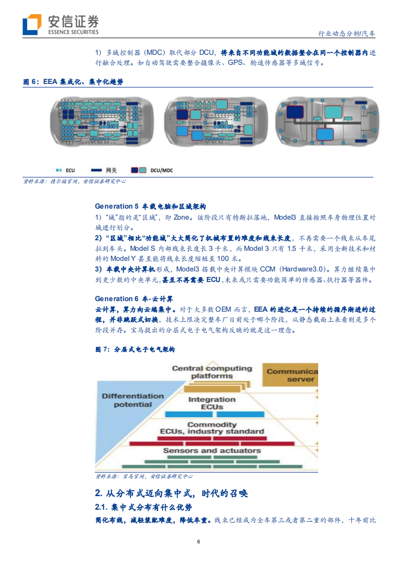 汽车行业：软件定义汽车，电子电气架构的革命-200602.pdf 第6页