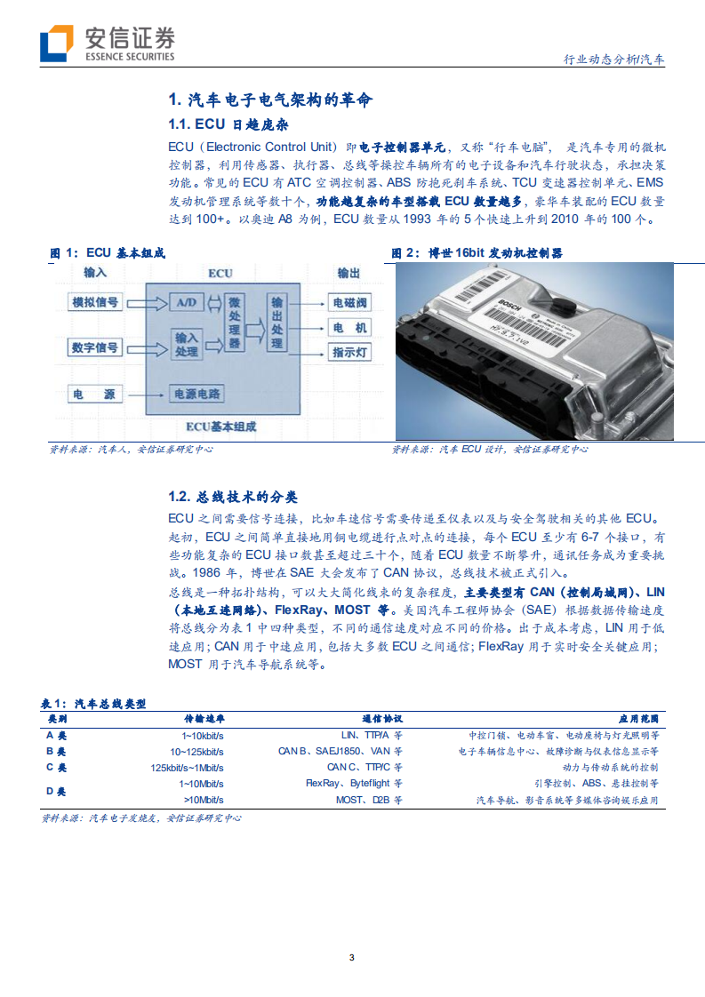 汽车行业：软件定义汽车，电子电气架构的革命-200602.pdf 第3页