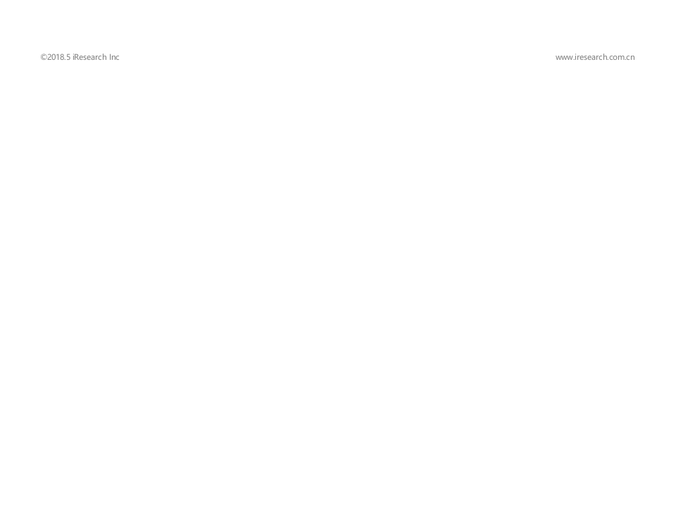 2018年中国在线定制旅游行业研究报告.docx 第6页