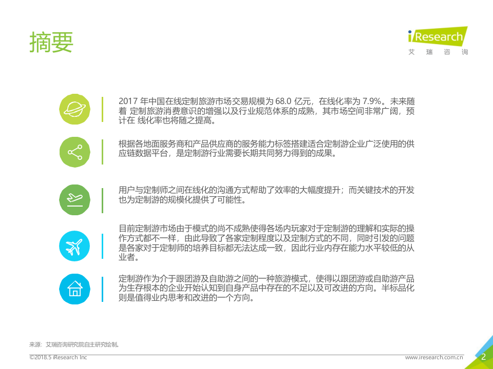 2018年中国在线定制旅游行业研究报告.docx 第2页