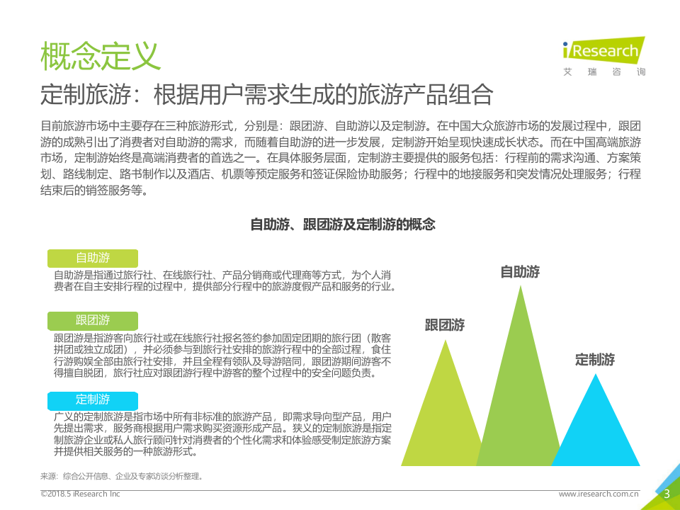 2018年中国在线定制旅游行业研究报告.docx 第3页