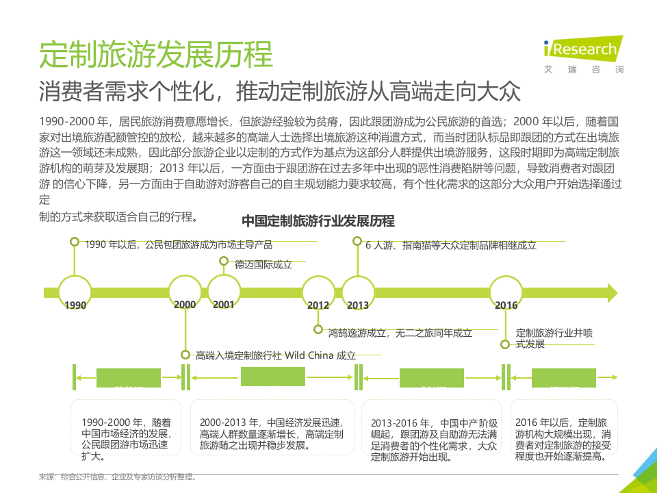 2018年中国在线定制旅游行业研究报告.docx 第5页