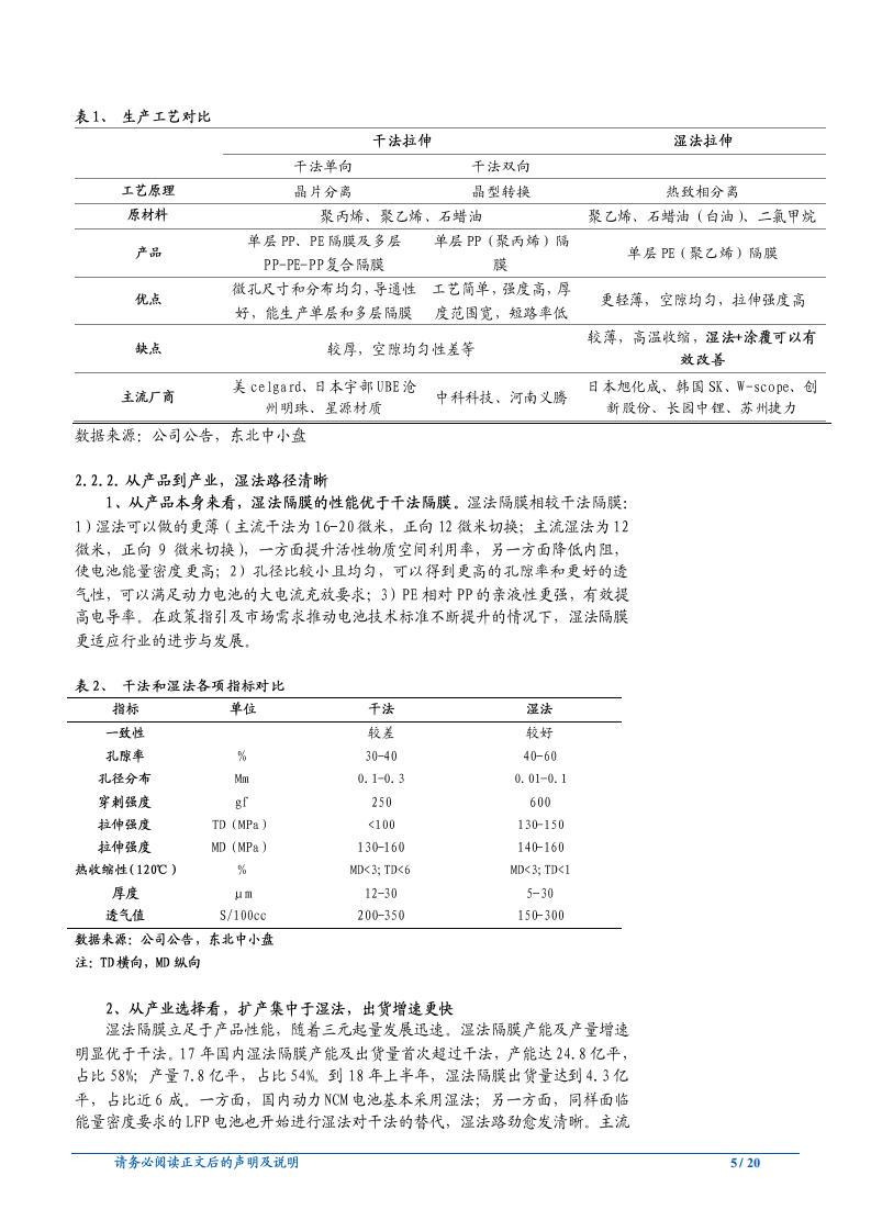 汽车行业：如何看待隔膜行业的“高毛利率”-181022.pdf 第5页
