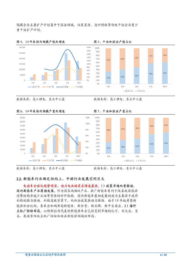 汽车行业：如何看待隔膜行业的“高毛利率”-181022.pdf 第6页