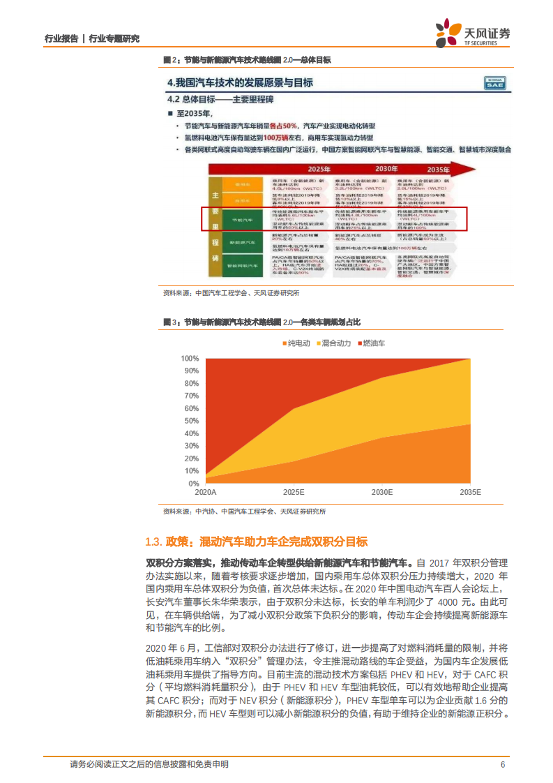 汽车行业：升级替代燃油车，混动助力自主品牌崛起V2-220116.pdf 第6页