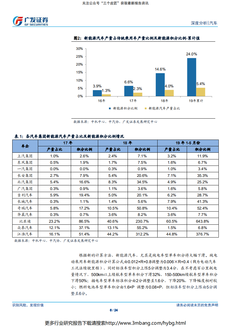 汽车行业：双积分政策修正案发布，重视车企的油耗应对-190710.pdf 第6页