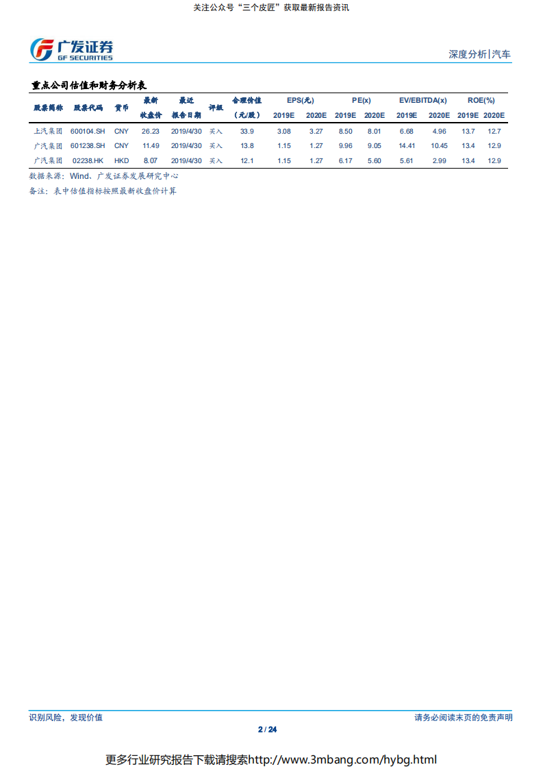 汽车行业：双积分政策修正案发布，重视车企的油耗应对-190710.pdf 第2页