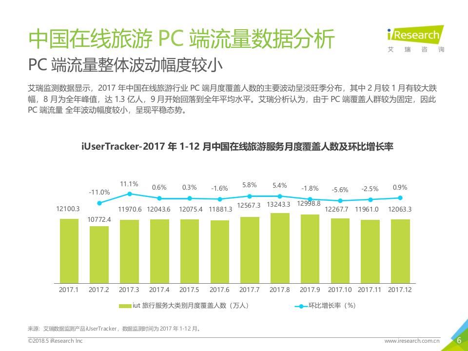 2018年中国在线旅游度假行业研究报告 (1).docx 第6页