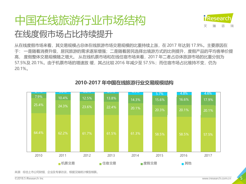 2018年中国在线旅游度假行业研究报告 (1).docx 第5页