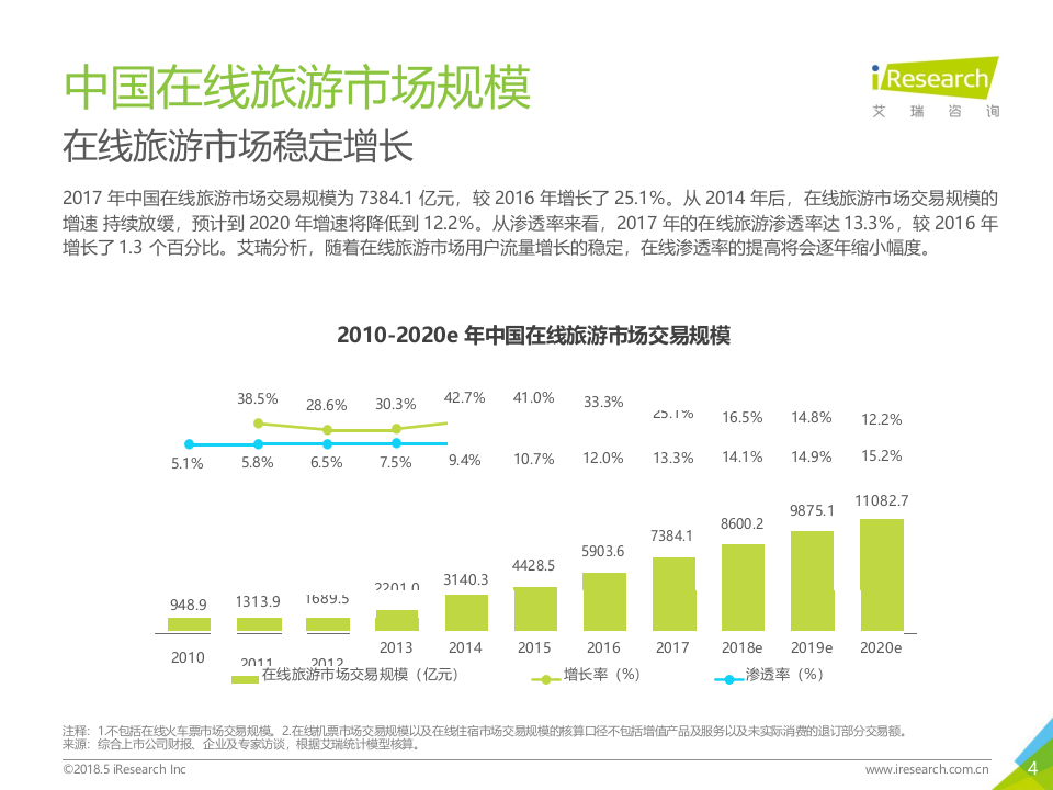 2018年中国在线旅游度假行业研究报告.docx 第4页