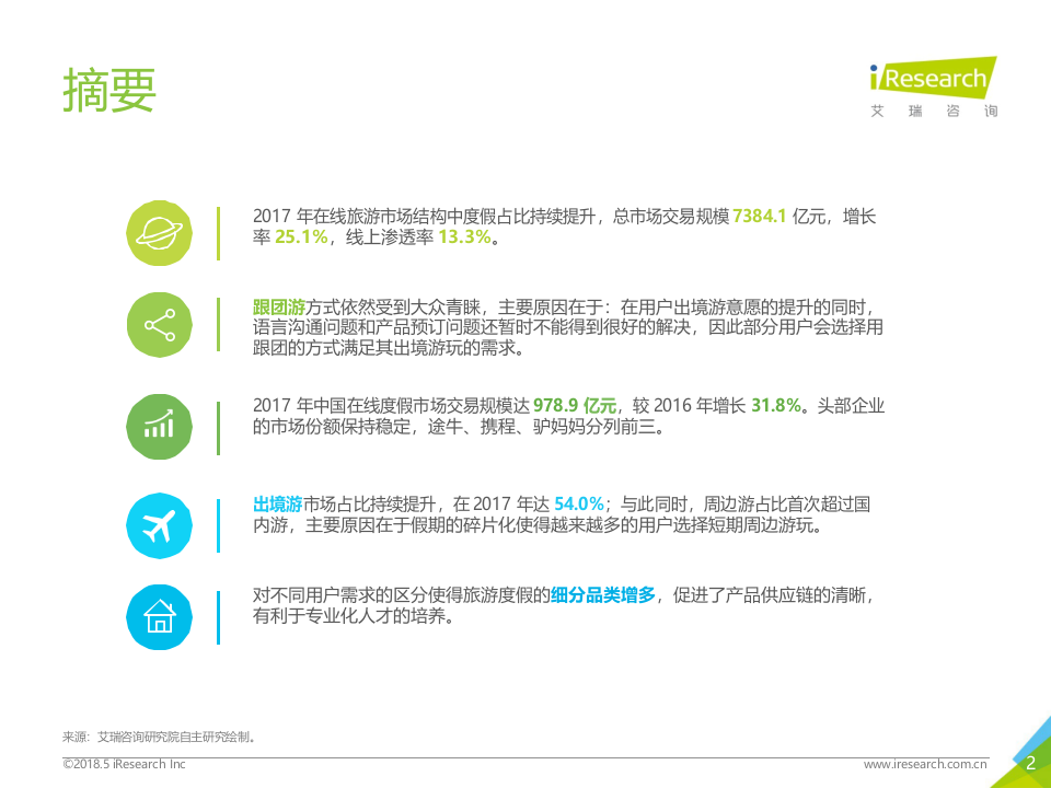 2018年中国在线旅游度假行业研究报告.docx 第2页