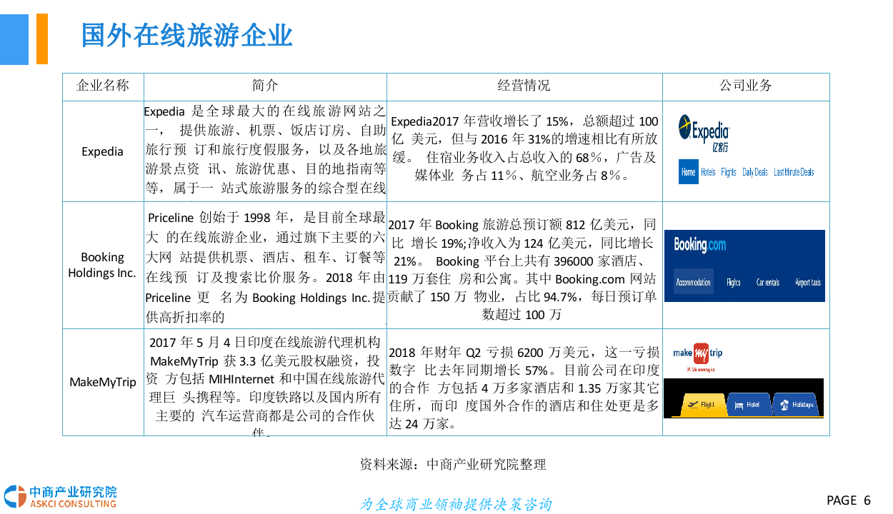 2018中国在线旅游行业市场前景研究报告.docx 第6页