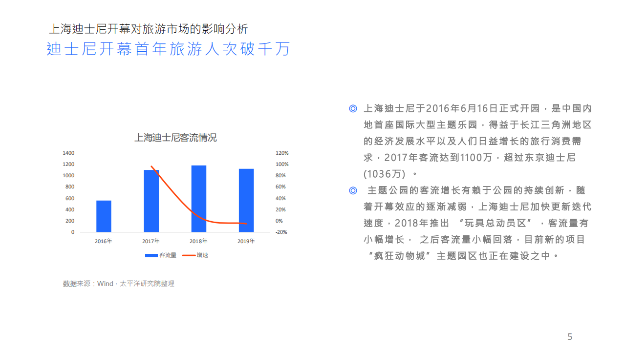 2020年上海迪士尼对旅游市场影响旅游行业分析研究报告.pdf 第4页