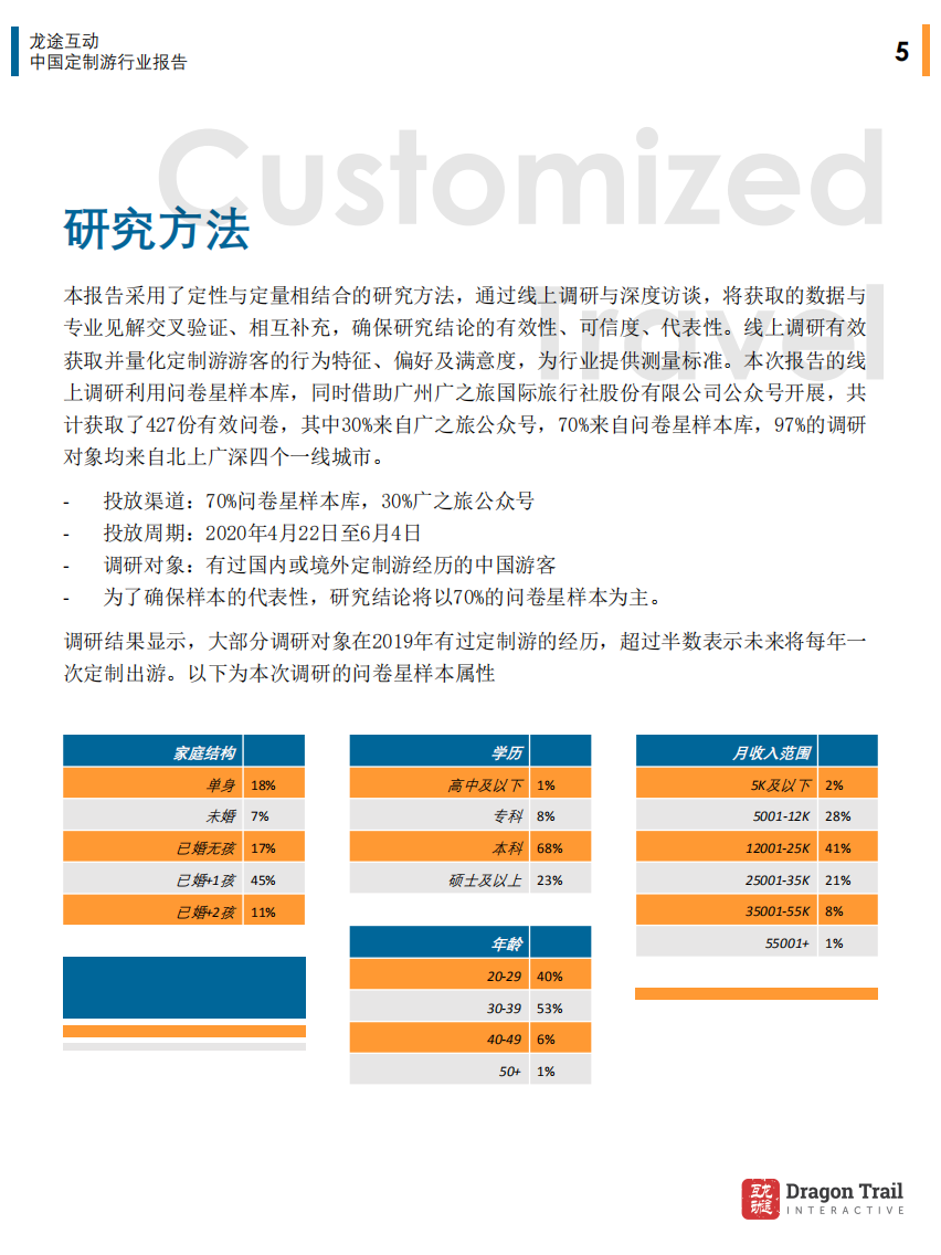 互动龙途：中国定制旅游行业报告.pdf 第4页