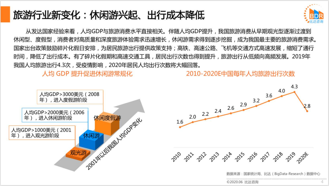 比达咨询：2020上半年度中国旅游行业发展分析报告.pdf 第4页