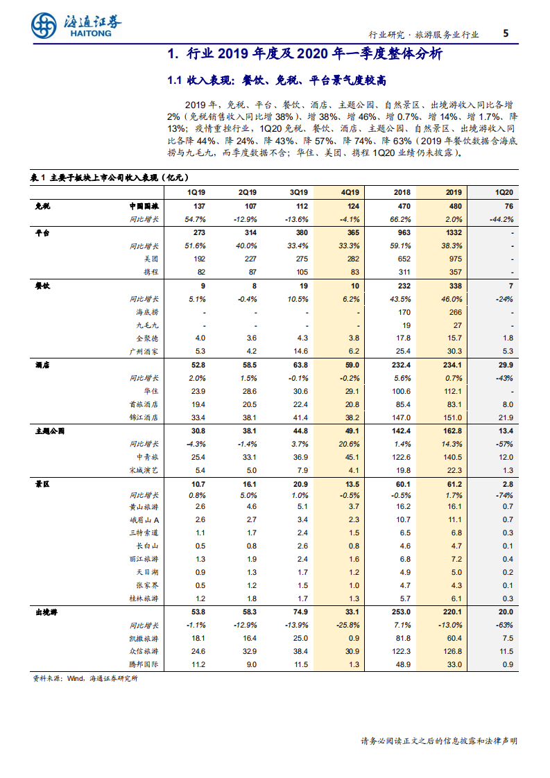 旅游服务行业：龙头扩张持续推动行业高增长，关注后疫情阶段行业整合与估值修复机会-200504.pdf 第5页
