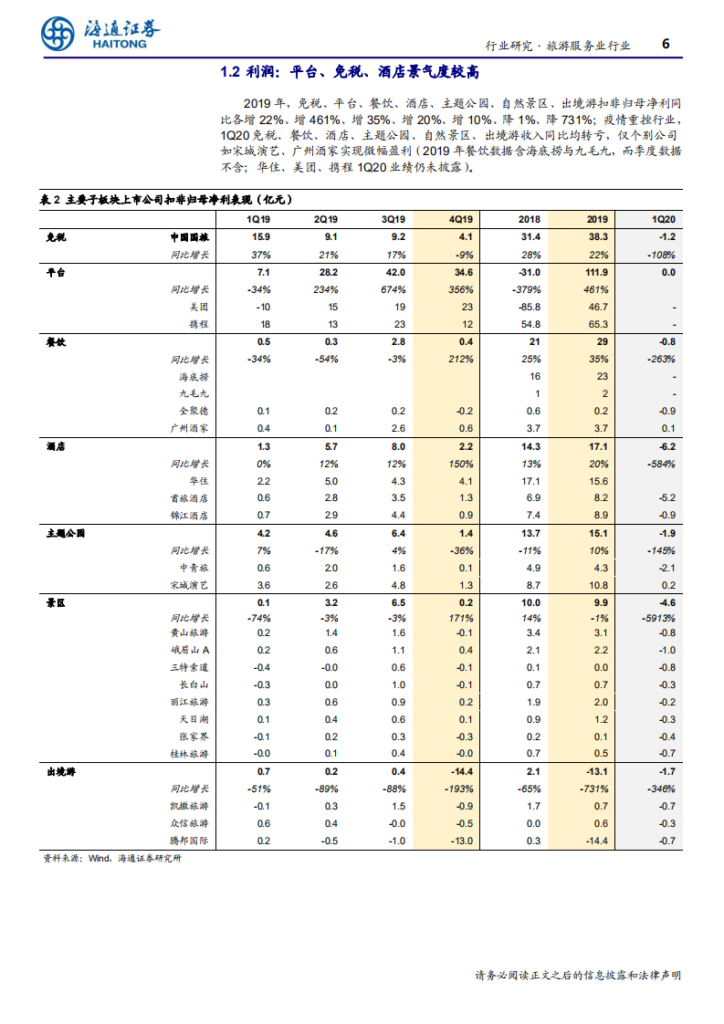 旅游服务行业：龙头扩张持续推动行业高增长，关注后疫情阶段行业整合与估值修复机会-200504.pdf 第6页