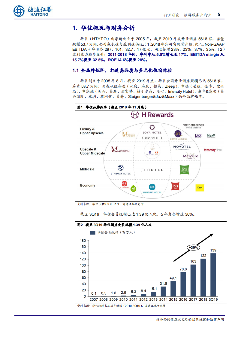 旅游服务行业专题报告：华住，&ldquo;多品牌+全覆盖&rdquo;打造万店连锁-200305.pdf 第5页