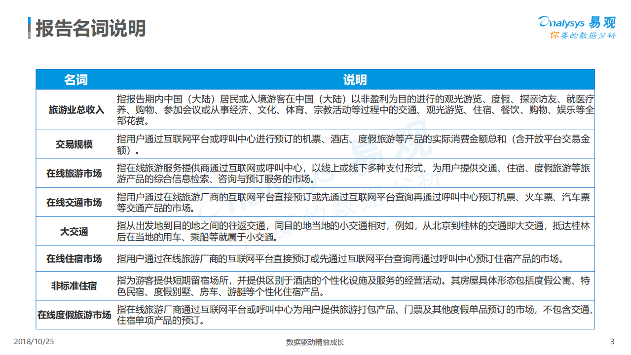 旅游行业：中国在线旅游市场年度综合分析-181025.pdf 第3页