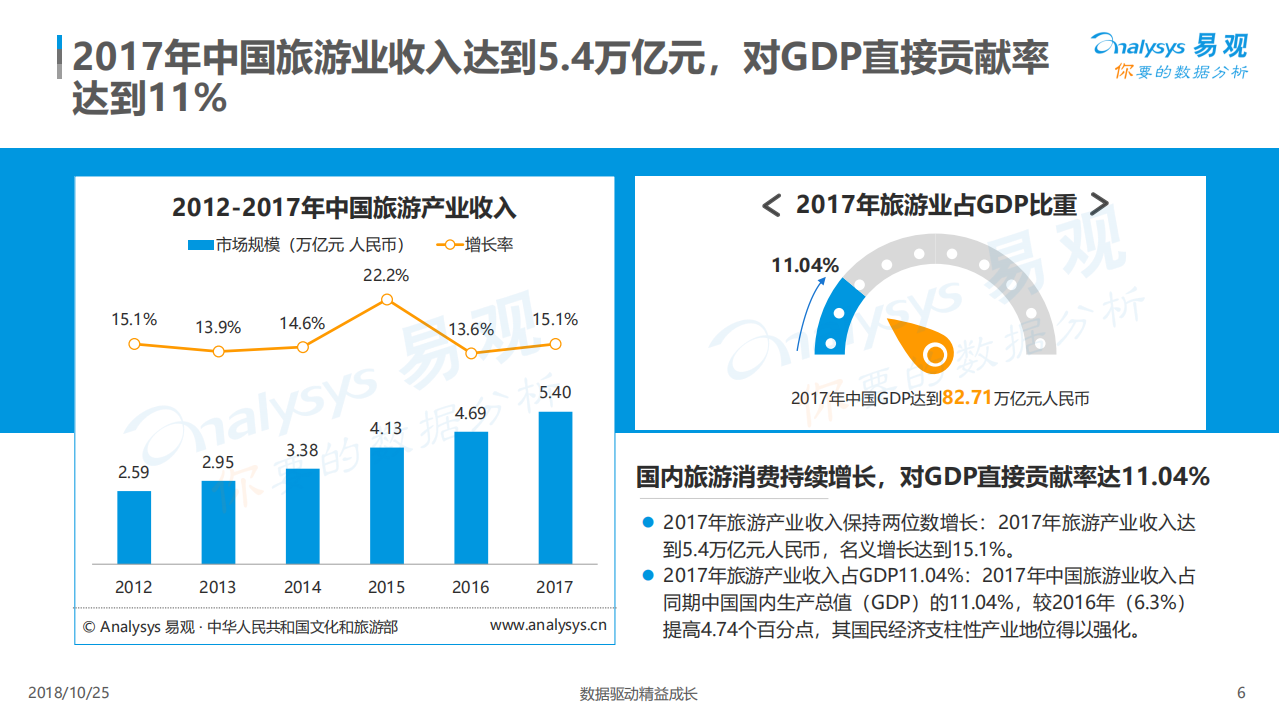 旅游行业：中国在线旅游市场年度综合分析-181025.pdf 第6页