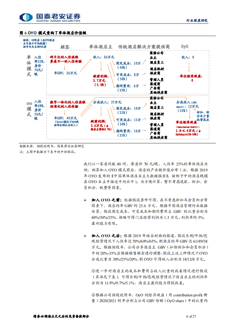 旅游行业：OyO商业模式详解-20211209.pdf 第6页
