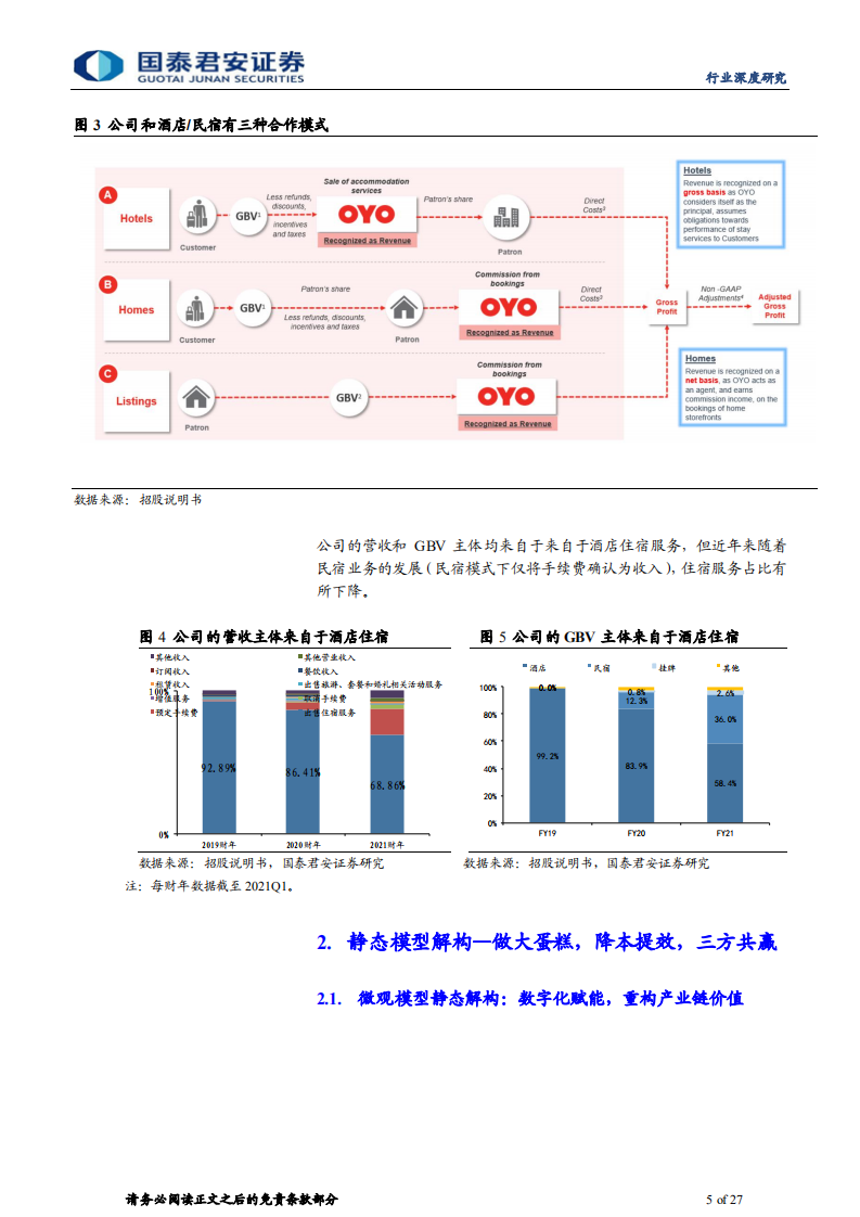 旅游行业：OyO商业模式详解-20211209.pdf 第5页