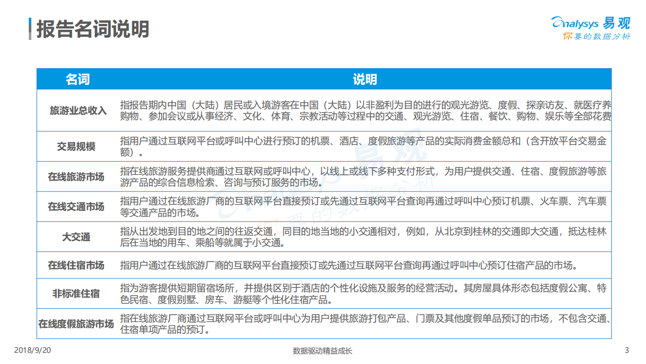 旅游行业：中国在线旅游市场年度研究分析2018-180920.pdf 第3页