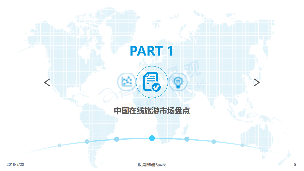 旅游行业：中国在线旅游市场年度研究分析2018-180920.pdf 第5页